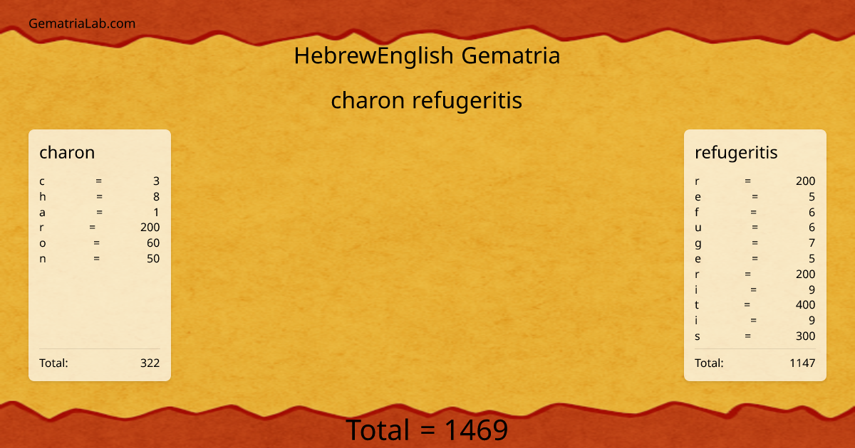 charon refugeritis in hebrewEnglish Gematria